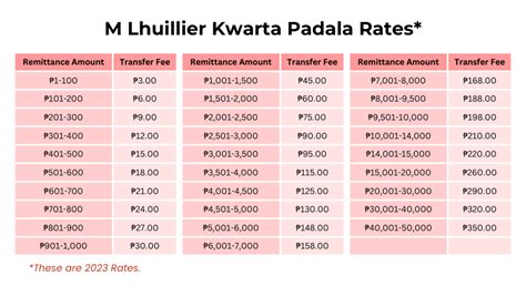 m lhuillier money changer rate today|M Lhuillier ML Kwarta Padala Rates .